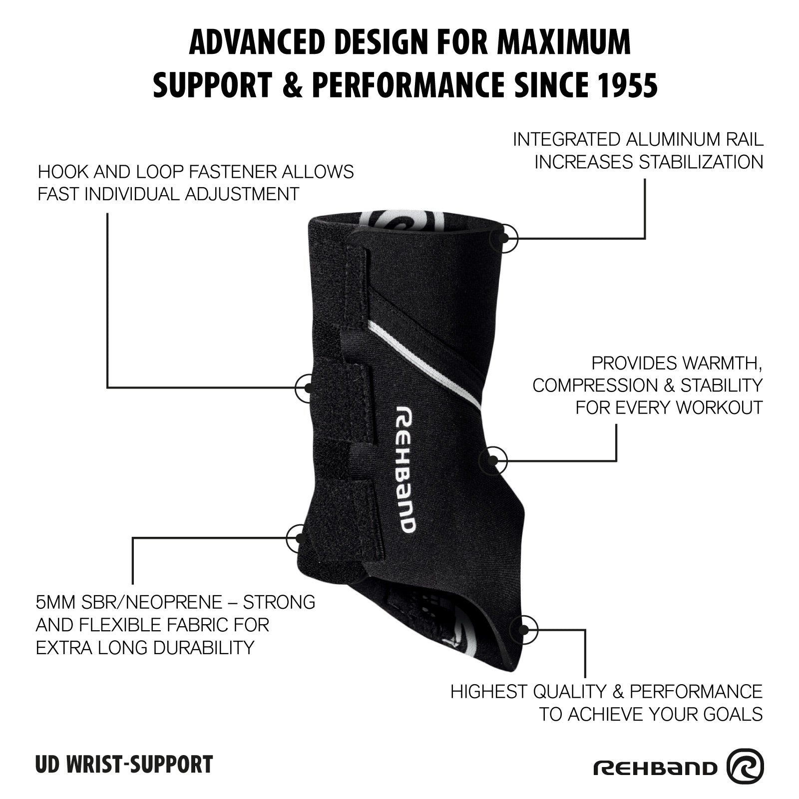 Handgelenksbandage | UD Wrist Support 5mm