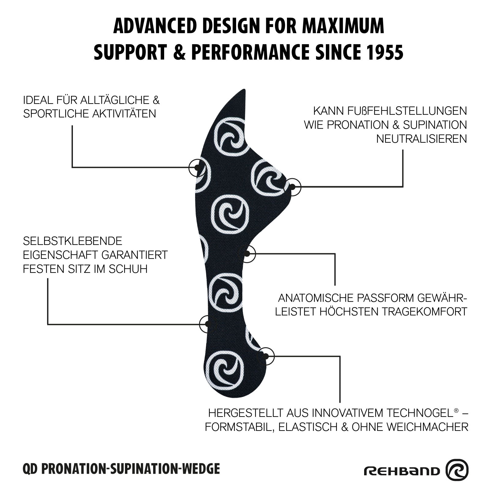 Pronation Supination Einlage | QD Pronation/Supination Wedges with Technogel®