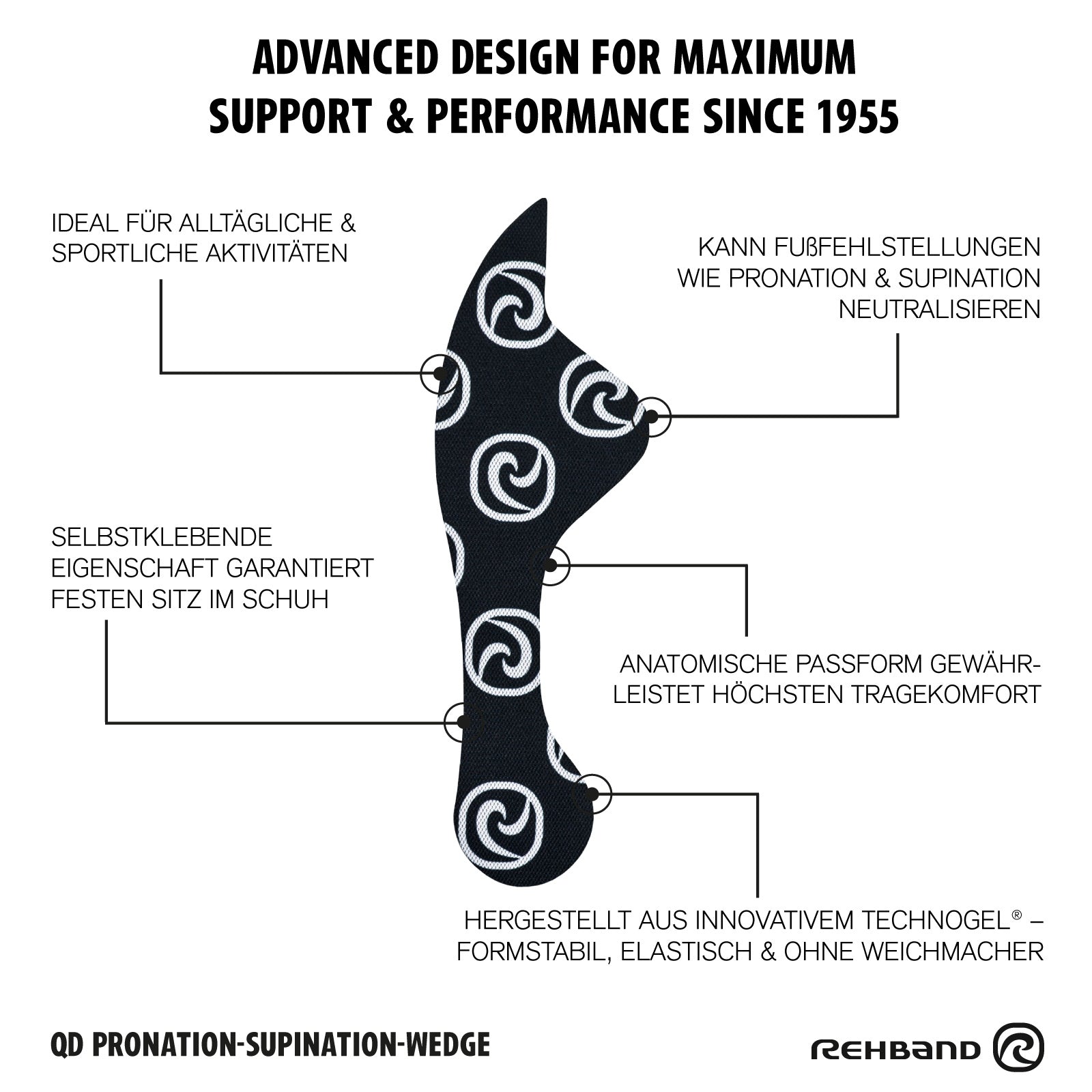 Rehband QD Pronation/Supination Wedges with Technogel®